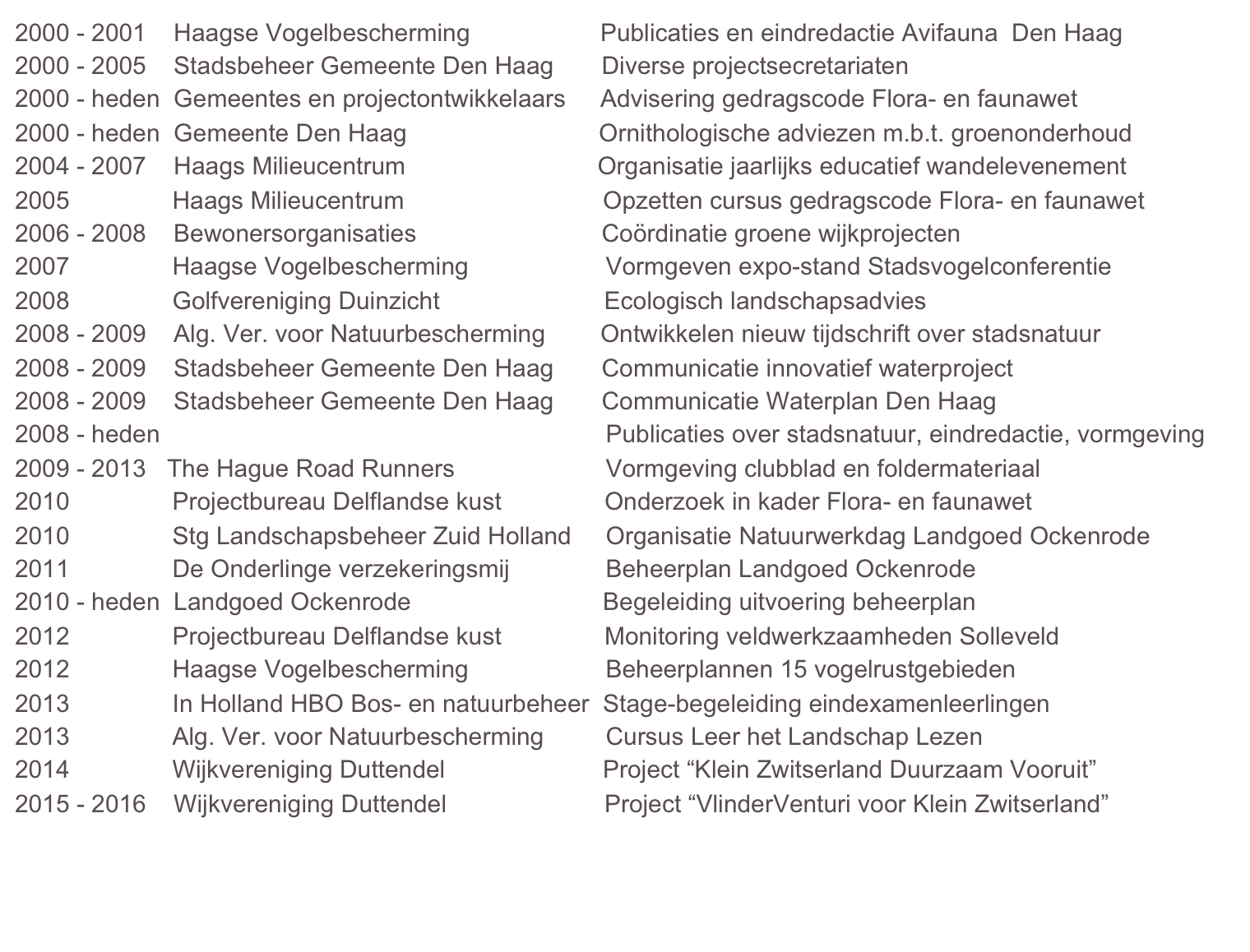 2000 - 2001    Haagse Vogelbescherming                   Publicaties en eindredactie Avifauna  Den Haag 
2000 - 2005    Stadsbeheer Gemeente Den Haag       Diverse projectsecretariaten
2000 - heden  Gemeentes en projectontwikkelaars     Advisering gedragscode Flora- en faunawet 
2000 - heden  Gemeente Den Haag                            Ornithologische adviezen m.b.t. groenonderhoud  
2004 - 2007    Haags Milieucentrum                            Organisatie jaarlijks educatief wandelevenement
2005               Haags Milieucentrum                             Opzetten cursus gedragscode Flora- en faunawet
2006 - 2008    Bewonersorganisaties                           Coördinatie groene wijkprojecten 
2007               Haagse Vogelbescherming                    Vormgeven expo-stand Stadsvogelconferentie
2008               Golfvereniging Duinzicht                        Ecologisch landschapsadvies
2008 - 2009    Alg. Ver. voor Natuurbescherming        Ontwikkelen nieuw tijdschrift over stadsnatuur
2008 - 2009    Stadsbeheer Gemeente Den Haag       Communicatie innovatief waterproject
2008 - 2009    Stadsbeheer Gemeente Den Haag       Communicatie Waterplan Den Haag
2008 - heden  Haagwinde                                             Publicaties over stadsnatuur, eindredactie, vormgeving
2009 - 2013   The Hague Road Runners                      Vormgeving clubblad en foldermateriaal
2010               Projectbureau Delflandse kust               Onderzoek in kader Flora- en faunawet
2010               Stg Landschapsbeheer Zuid Holland     Organisatie Natuurwerkdag Landgoed Ockenrode    
2011               De Onderlinge verzekeringsmij              Beheerplan Landgoed Ockenrode      
2010 - heden  Landgoed Ockenrode                            Begeleiding uitvoering beheerplan
2012               Projectbureau Delflandse kust               Monitoring veldwerkzaamheden Solleveld
2012               Haagse Vogelbescherming                    Beheerplannen 15 vogelrustgebieden
2013               In Holland HBO Bos- en natuurbeheer  Stage-begeleiding eindexamenleerlingen
2013               Alg. Ver. voor Natuurbescherming         Cursus Leer het Landschap Lezen 
2014               Wijkvereniging Duttendel                       Project “Klein Zwitserland Duurzaam Vooruit” 
2015 - 2016    Wijkvereniging Duttendel                       Project “VlinderVenturi voor Klein Zwitserland”                      